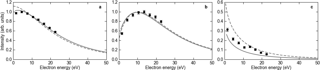 fig3