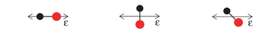 Molecular orientations