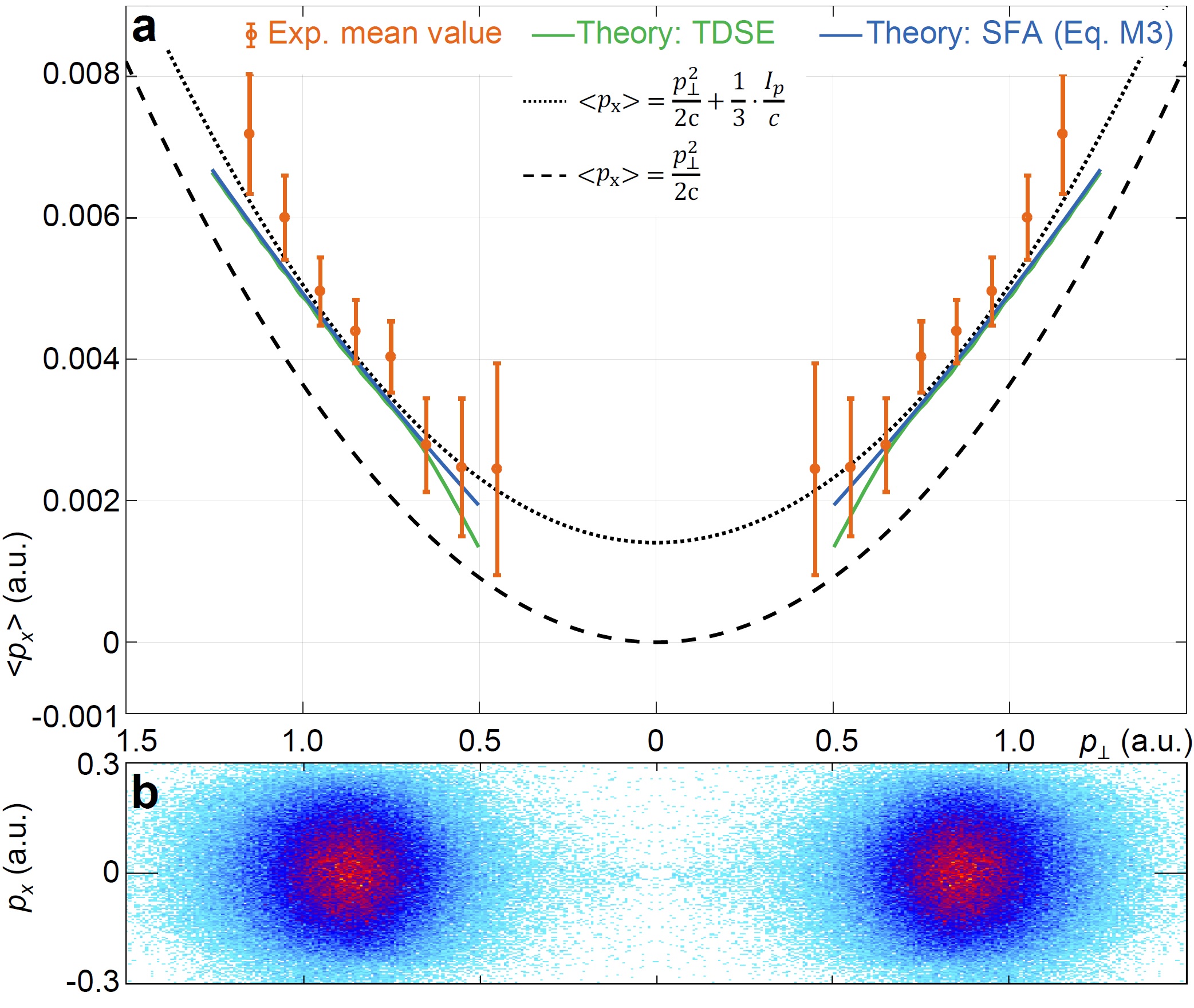 fig2