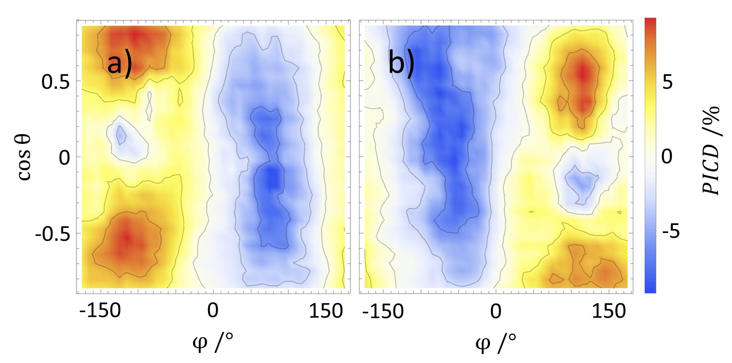 fig3